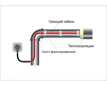 Греющий саморегулирующийся кабель ОЛ на трубу 1 метр